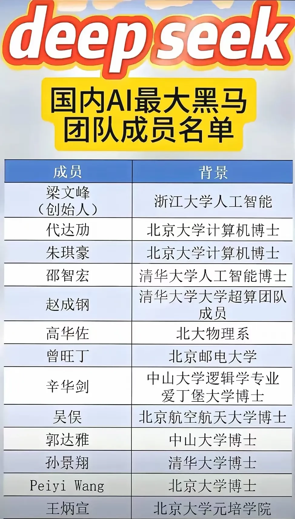 关于史上最牛：联盟历史上的超级团队榜单的信息