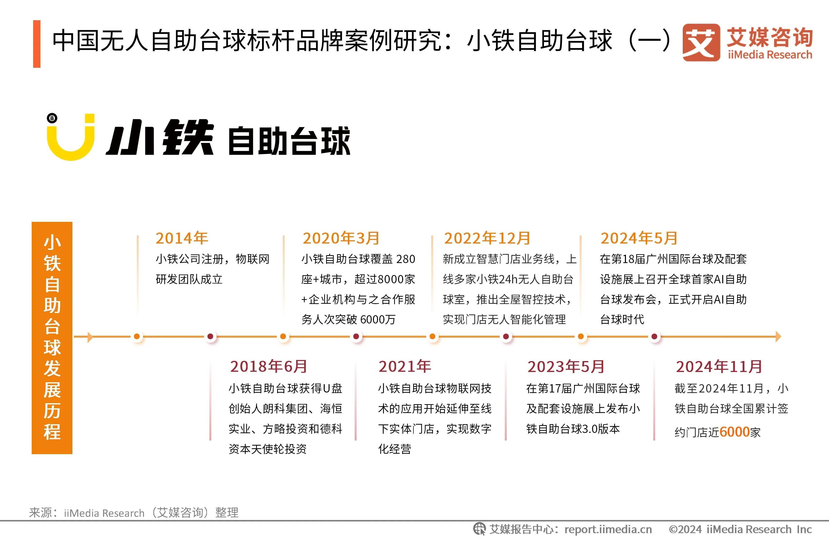 AC Milan Sports-关于电子台球与传统台球：未来发展趋势的信息